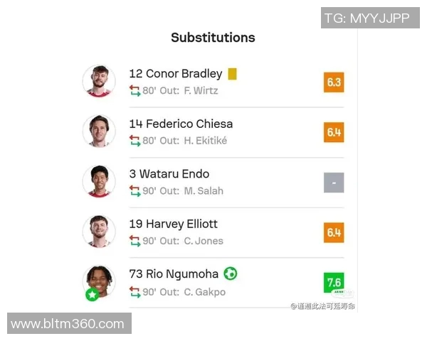 利物浦最新评分揭晓球员表现如何是高光还是低迷之分 利物浦最新评分揭晓球员表现如何是高光还是低迷之分