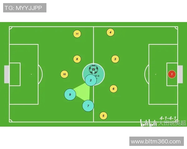 英超赛季球队防守反击战术演变及其未来发展趋势分析 英超赛季球队防守反击战术演变及其未来发展趋势分析