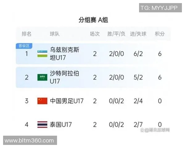 世界杯亚洲区预选赛最新积分榜出炉各队激烈竞争形势逐渐明朗 世界杯亚洲区预选赛最新积分榜出炉各队激烈竞争形势逐渐明朗