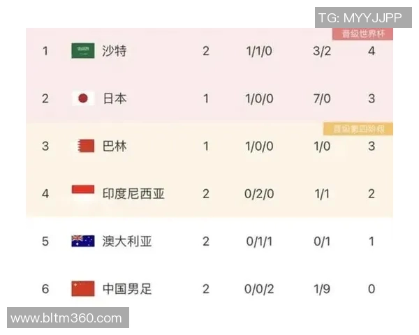 官方公告:世界杯预选赛被罚+停赛! 官方公告:世界杯预选赛被罚+停赛!