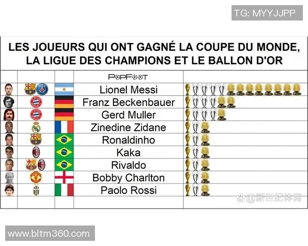 金球奖冲击金球奖？数据全面对比分析