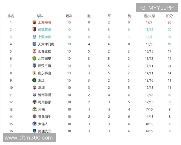 中超联赛积分榜及未来晋级形势预测