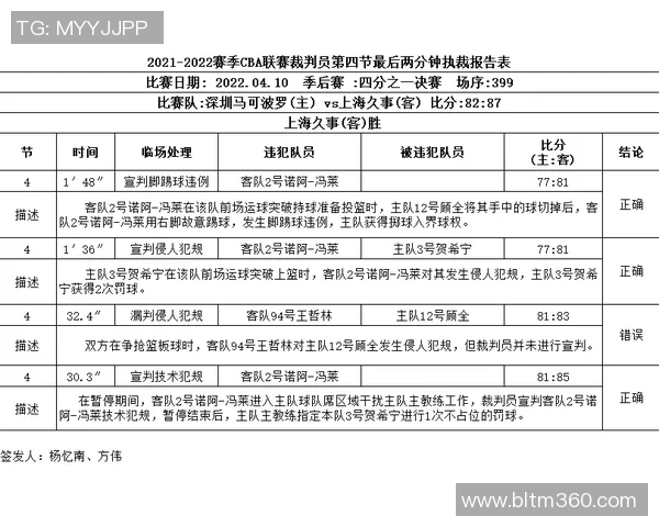 CBA赛季最佳教练候选人分析及评价 CBA赛季最佳教练候选人分析及评价