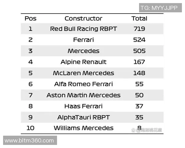 F1赛季车队积分及车手排名更新