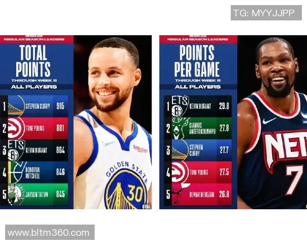 2025NBA赛季得分王竞争格局分析与球员数据对比评析 2025NBA赛季得分王竞争格局分析与球员数据对比评析